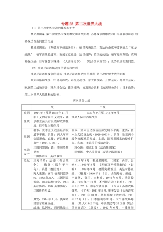 贵州省施秉一中2012高考历史二轮复习 专题25 第二次世界大战学案 大纲人教版