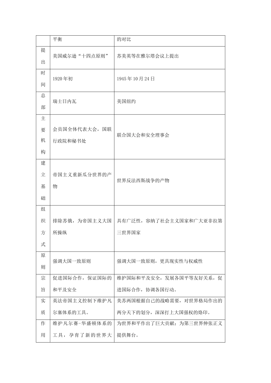 贵州省施秉一中2012高考历史二轮复习 专题26 第二次世界大战后的世界学案 大纲人教版_第2页