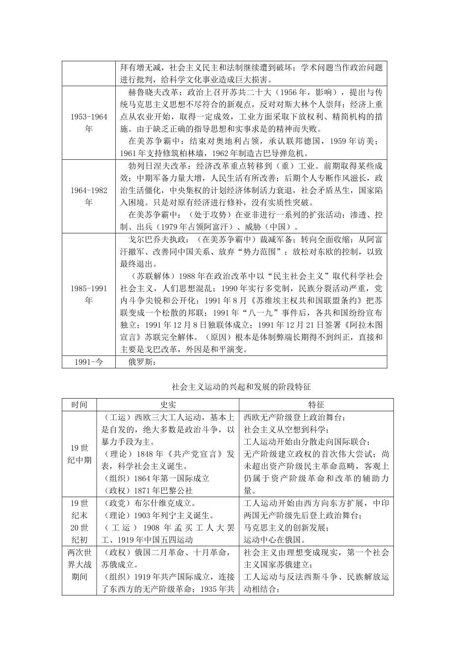 贵州省施秉一中2012高考历史二轮复习 专题27 世界格局的变化学案 大纲人教版_第2页