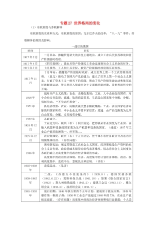 贵州省施秉一中2012高考历史二轮复习 专题27 世界格局的变化学案 大纲人教版
