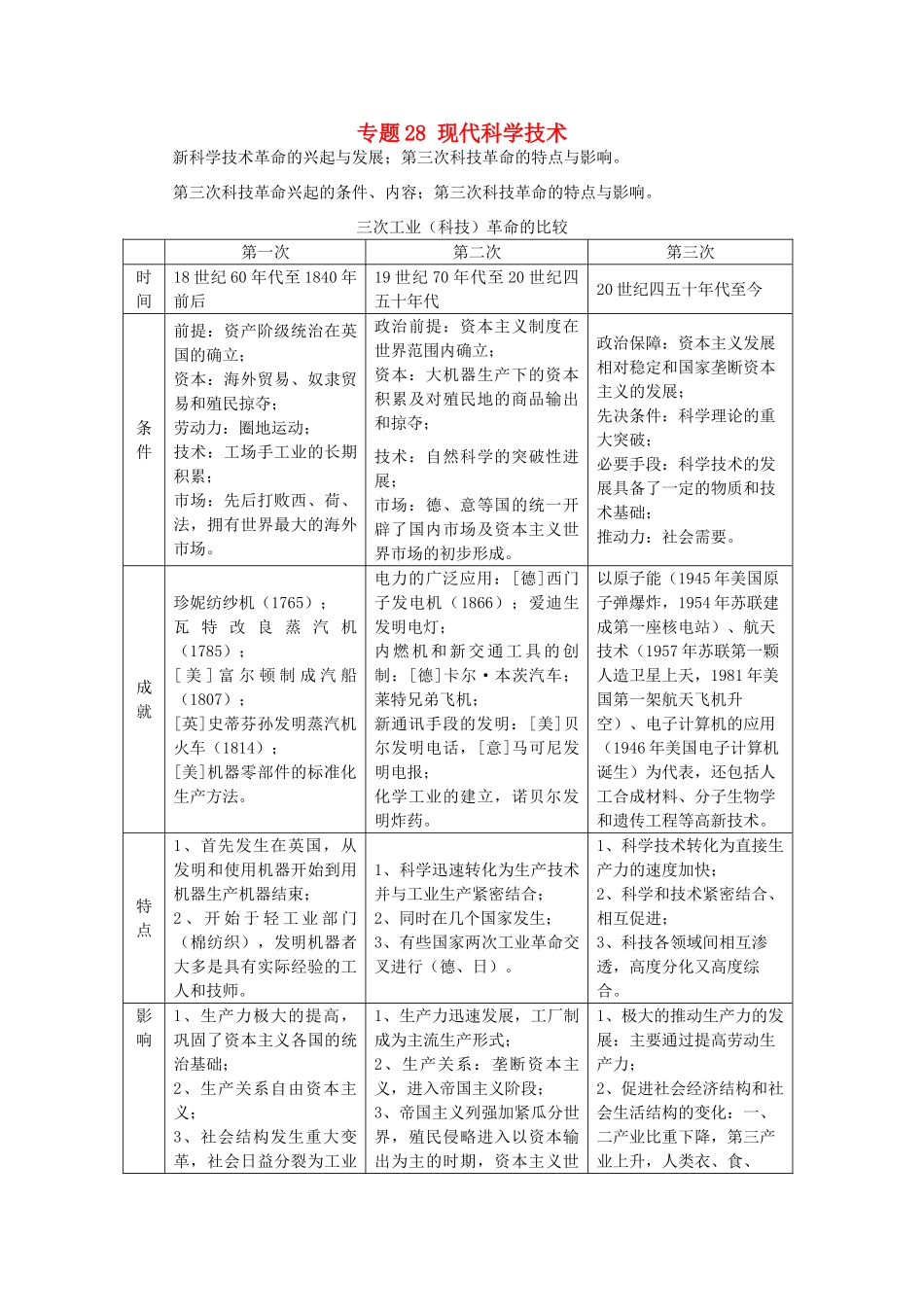 贵州省施秉一中2012高考历史二轮复习 专题28 现代科学技术学案 大纲人教版_第1页