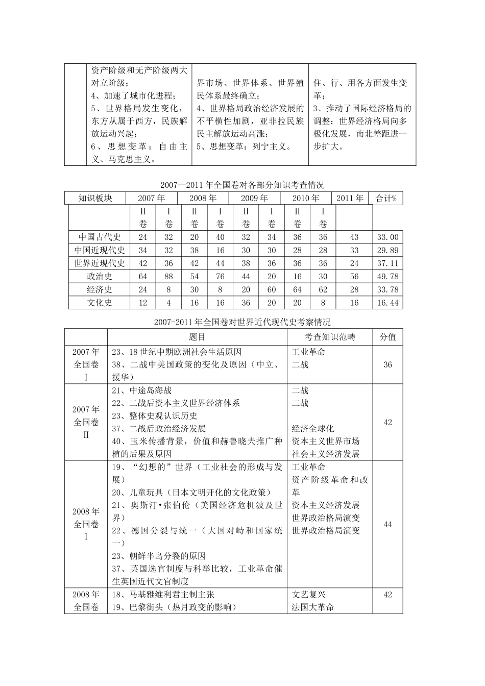 贵州省施秉一中2012高考历史二轮复习 专题28 现代科学技术学案 大纲人教版_第2页