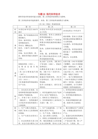 贵州省施秉一中2012高考历史二轮复习 专题28 现代科学技术学案 大纲人教版