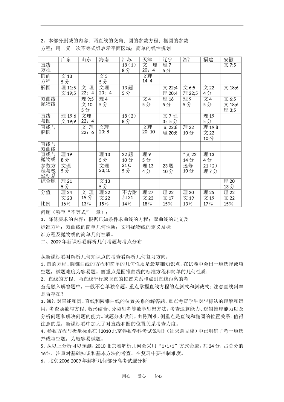 海淀区人大附中2010届高三数学《解析几何》第一轮复 习教学建议_第2页