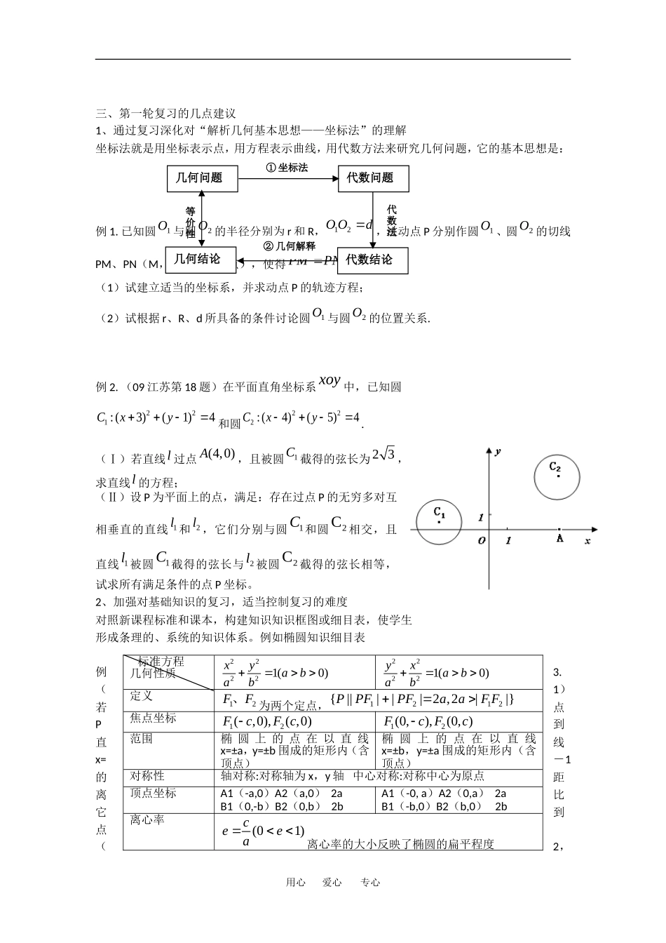 海淀区人大附中2010届高三数学《解析几何》第一轮复 习教学建议_第3页