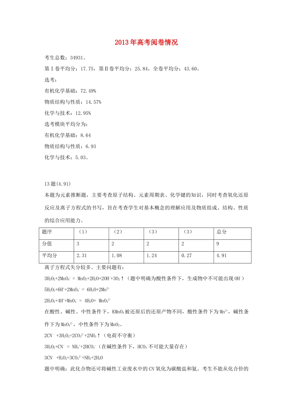 海南省教育研究培训院2013年高考化学 高考阅卷情况素材_第1页