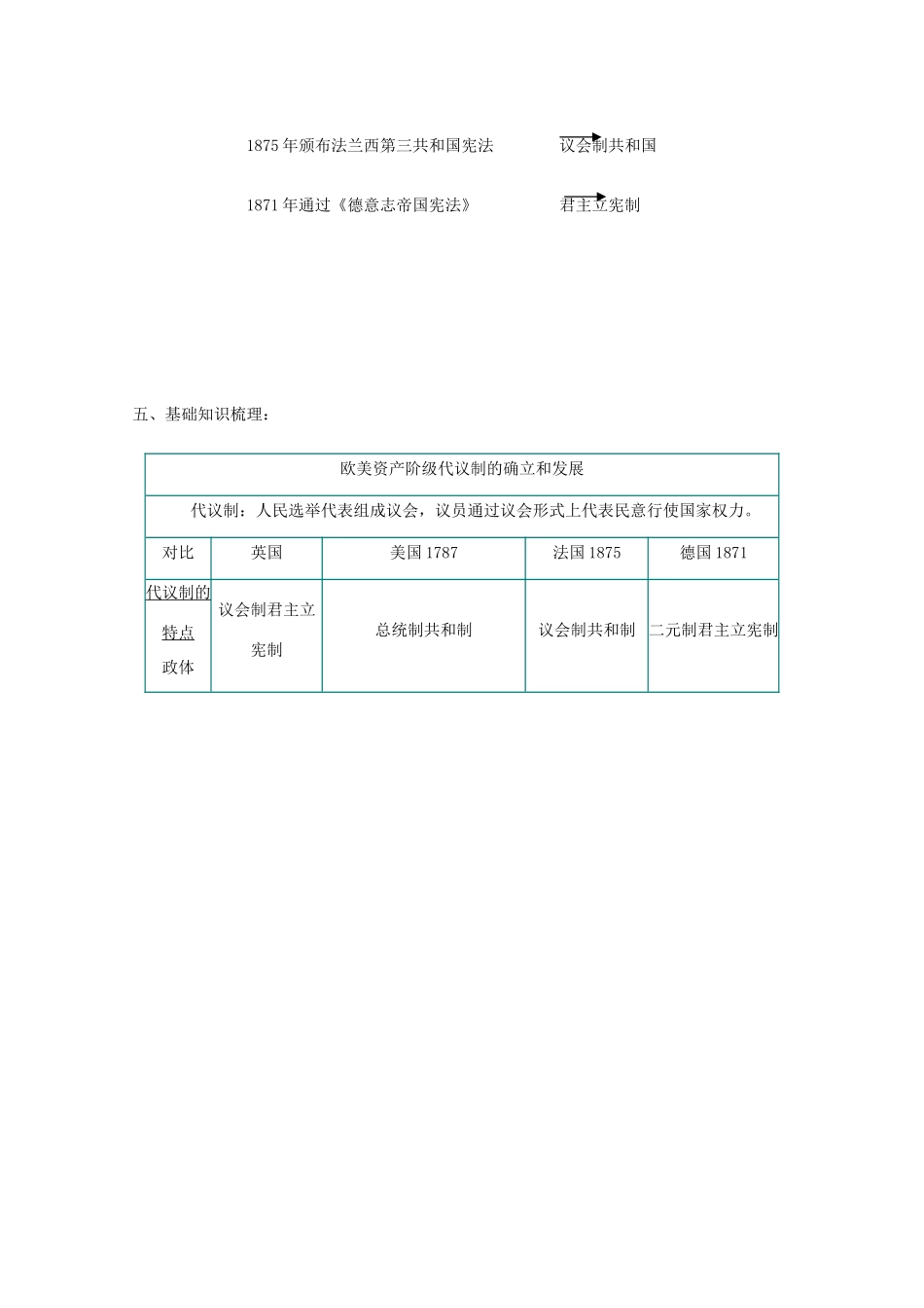 河北省青龙满族自治县逸夫中学2014届高考历史一轮复习 专题七 近代西方民主政治的确立与发展学案 人民版必修1_第2页