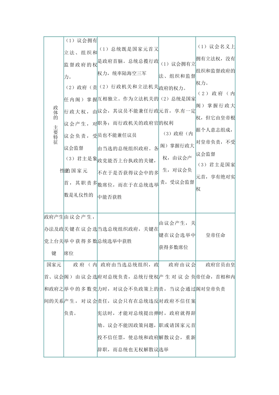 河北省青龙满族自治县逸夫中学2014届高考历史一轮复习 专题七 近代西方民主政治的确立与发展学案 人民版必修1_第3页