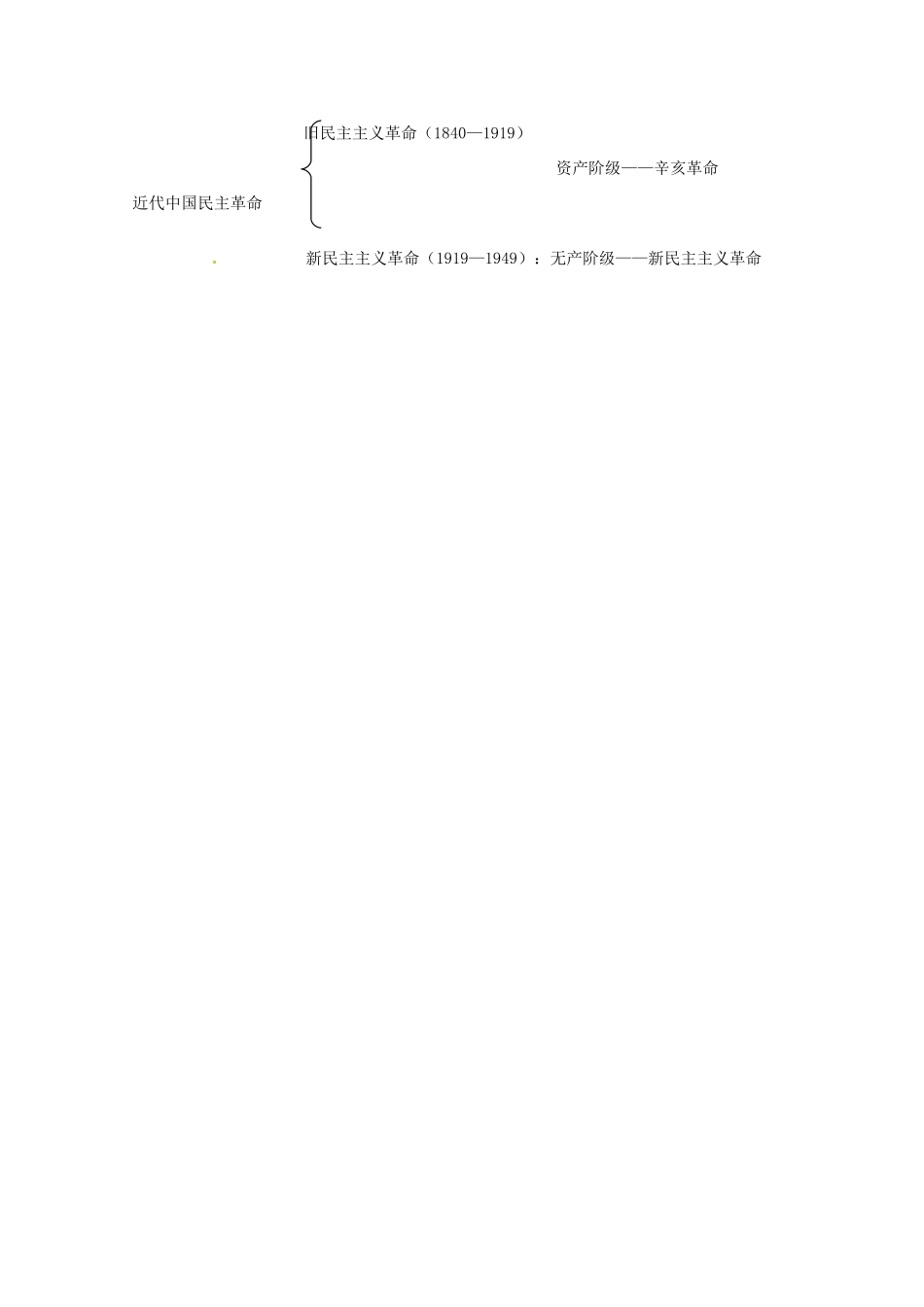 河北省青龙满族自治县逸夫中学2014届高考历史一轮复习 专题三 近代中国的民主革命学案 人民版必修1_第2页