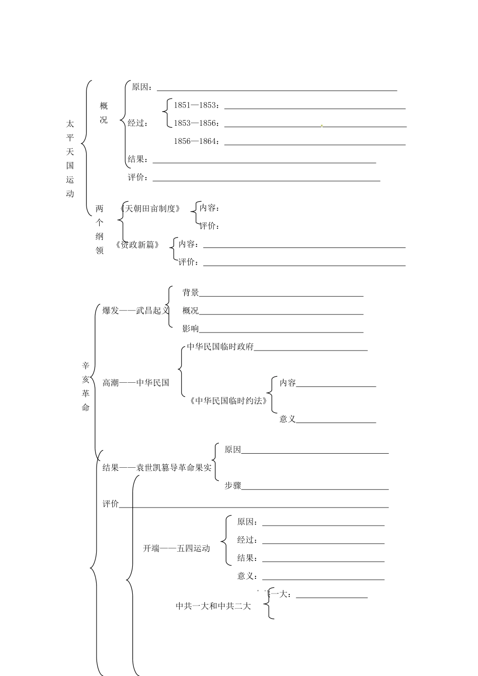 河北省青龙满族自治县逸夫中学2014届高考历史一轮复习 专题三 近代中国的民主革命学案 人民版必修1_第3页