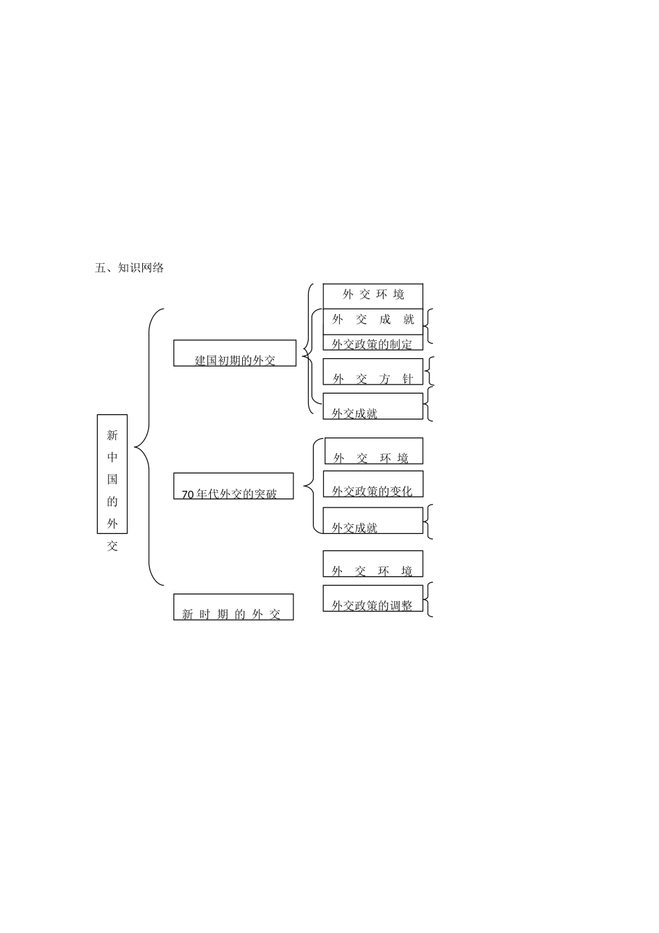 河北省青龙满族自治县逸夫中学2014届高考历史一轮复习 专题五 现代中国的对外关系学案 人民版必修1_第2页