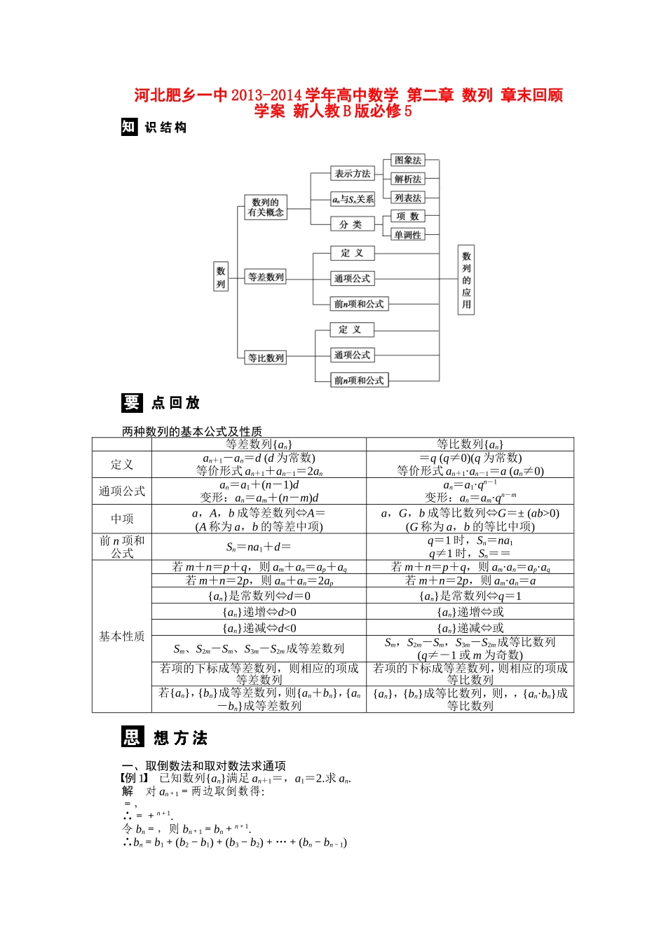 河北肥乡一中2013-2014学年高中数学 第二章 数列 章末回顾学案 新人教B版必修5_第1页