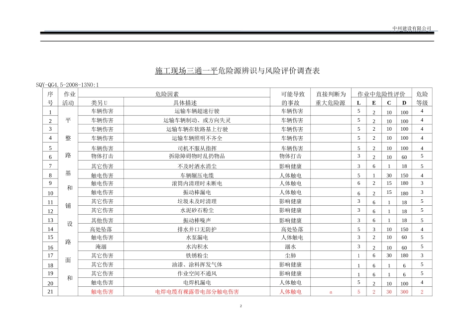 风电项目部危险源辨识与风险评估表_第3页