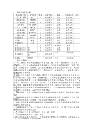 装修改造项目技术标书(建筑)