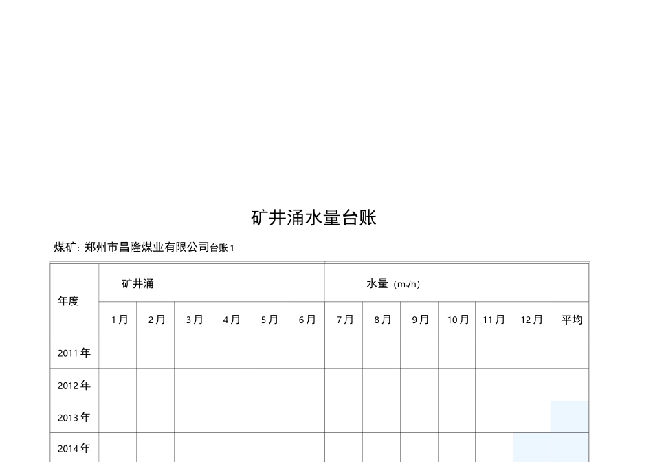16种矿井防治水基础台账(已填写)_第2页