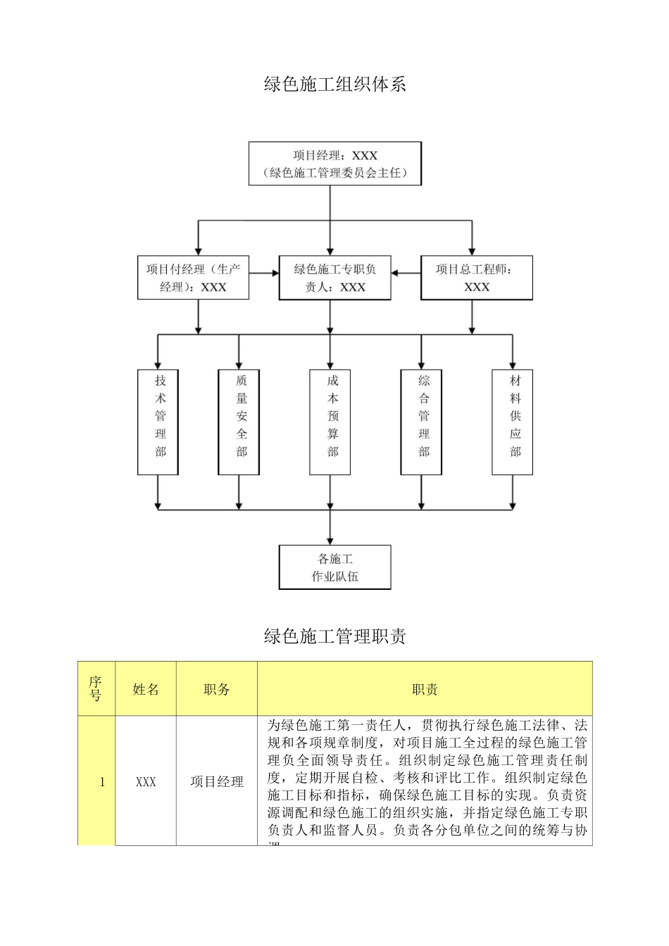 建设工程绿色施工专项施工方案_第3页