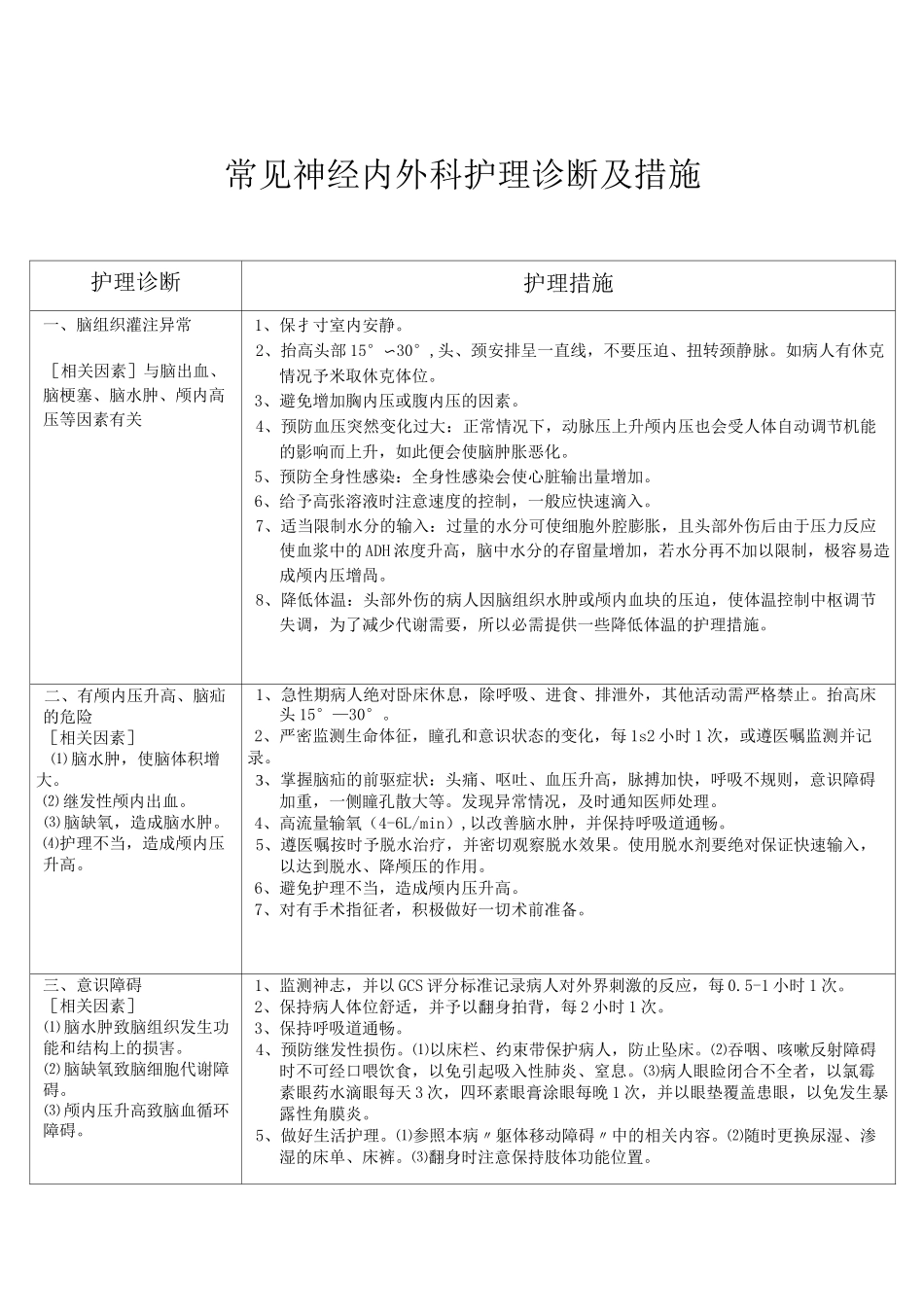 神经外科护理诊断措施_第1页