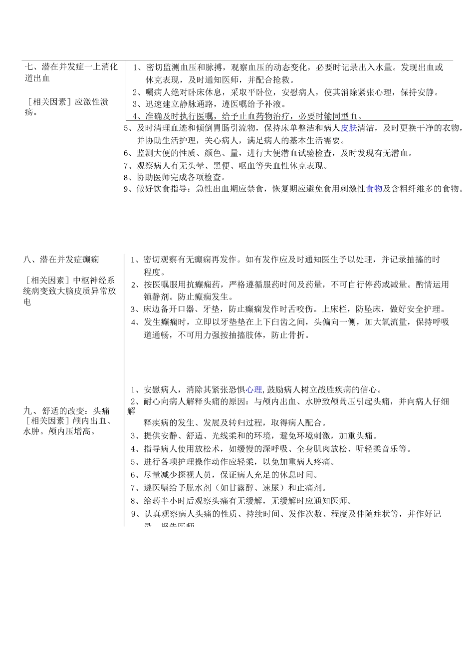 神经外科护理诊断措施_第3页
