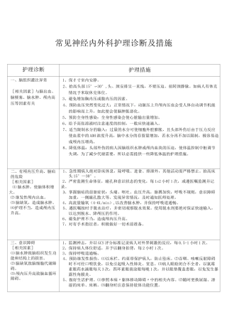 神经外科护理诊断措施