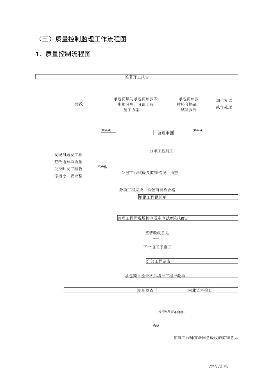 监理工作流程图_第3页