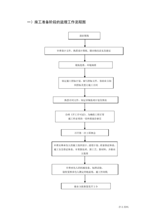 监理工作流程图