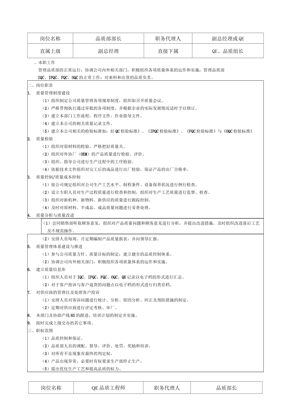 品质部岗位职责与权限_第1页