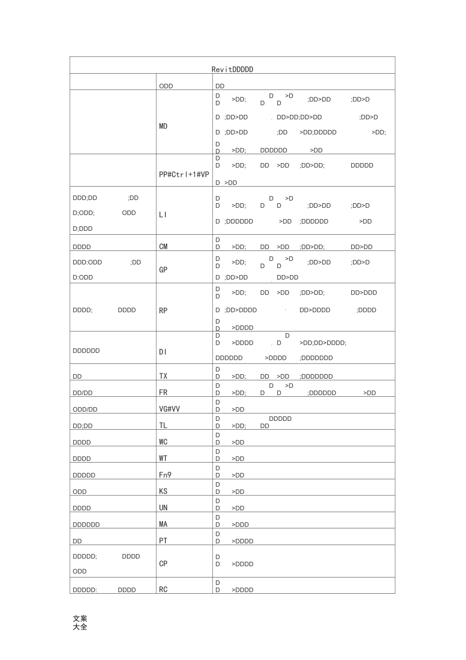 Revit全面快捷键_第1页