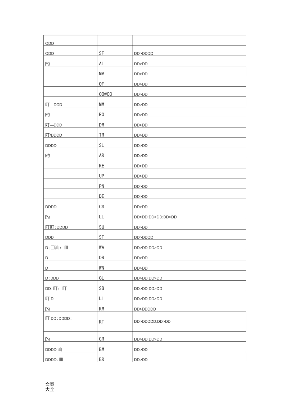 Revit全面快捷键_第2页