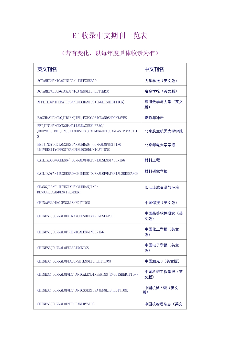 Ei收录中文期刊一览表_第1页