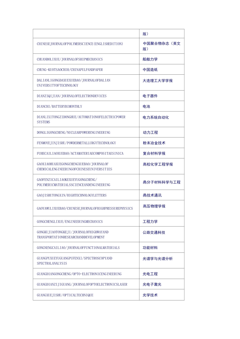 Ei收录中文期刊一览表_第2页