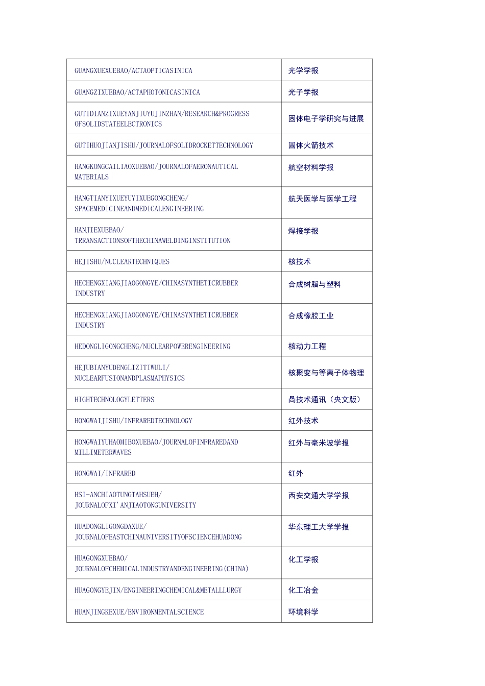 Ei收录中文期刊一览表_第3页