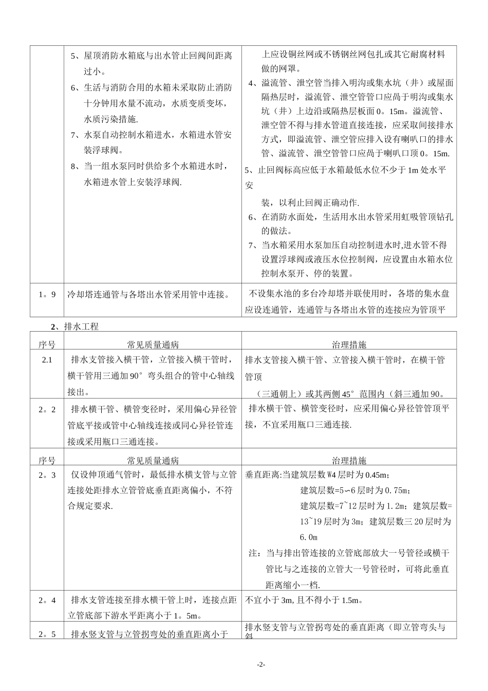 建筑给排水分部工程施工常见质量通病与治理措施_第2页