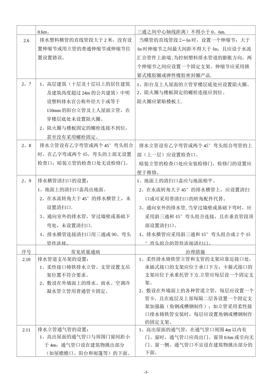 建筑给排水分部工程施工常见质量通病与治理措施_第3页