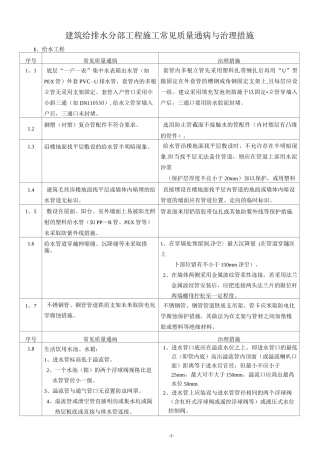 建筑给排水分部工程施工常见质量通病与治理措施