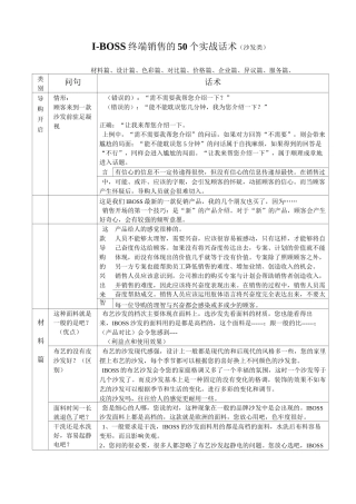 家具销售50个实战话术范文