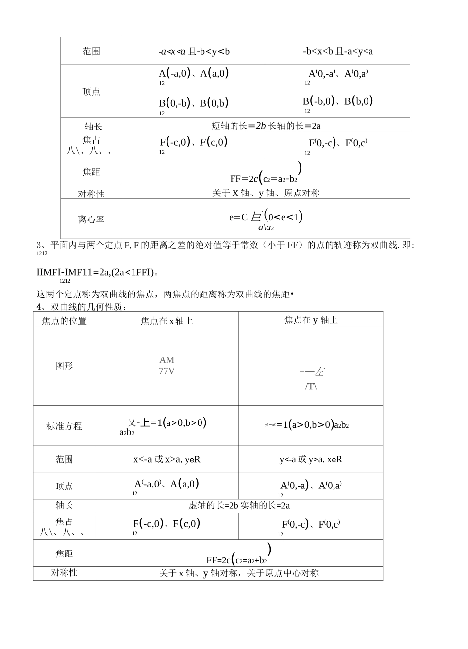 高中文科数学选修重要知识点_第3页