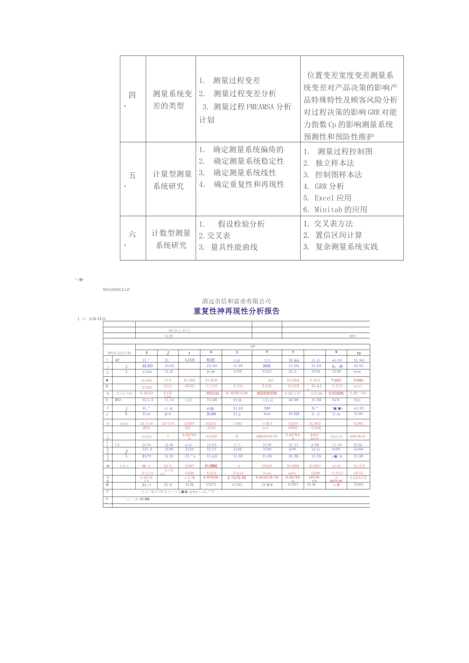 (完整版)测量误差的分类以及解决方法_第3页