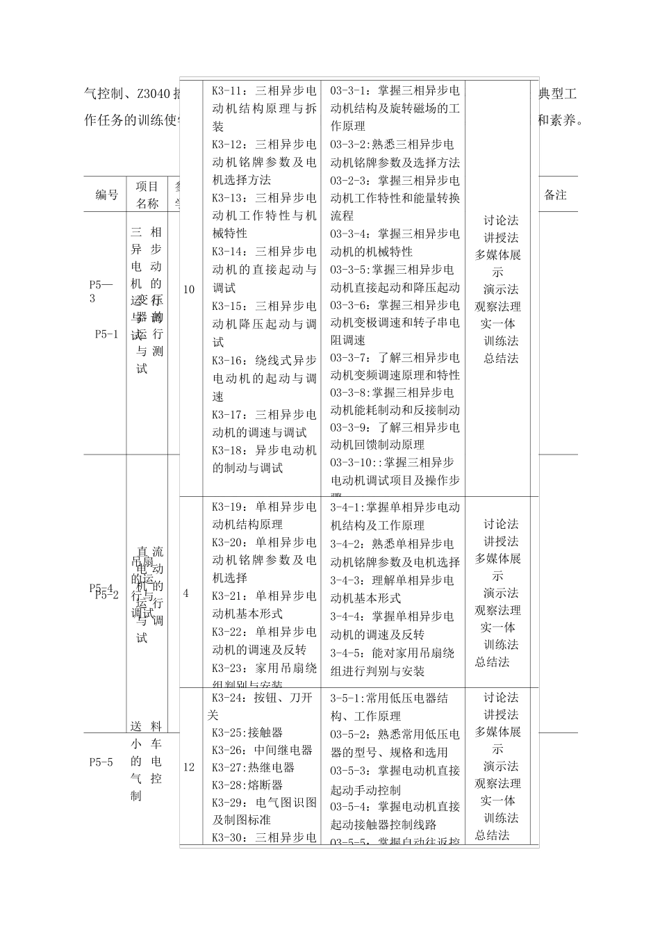 《电机及控制技术》教学大纲_第3页