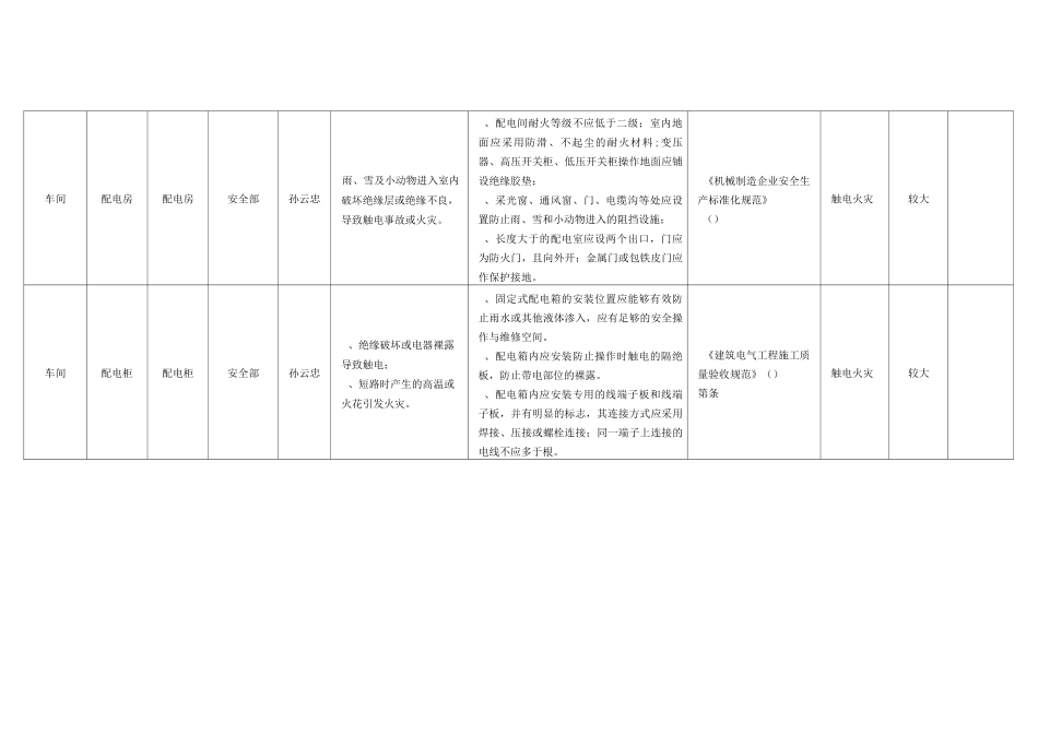 江苏永明汽车部件有限公司较大风险清单_第2页