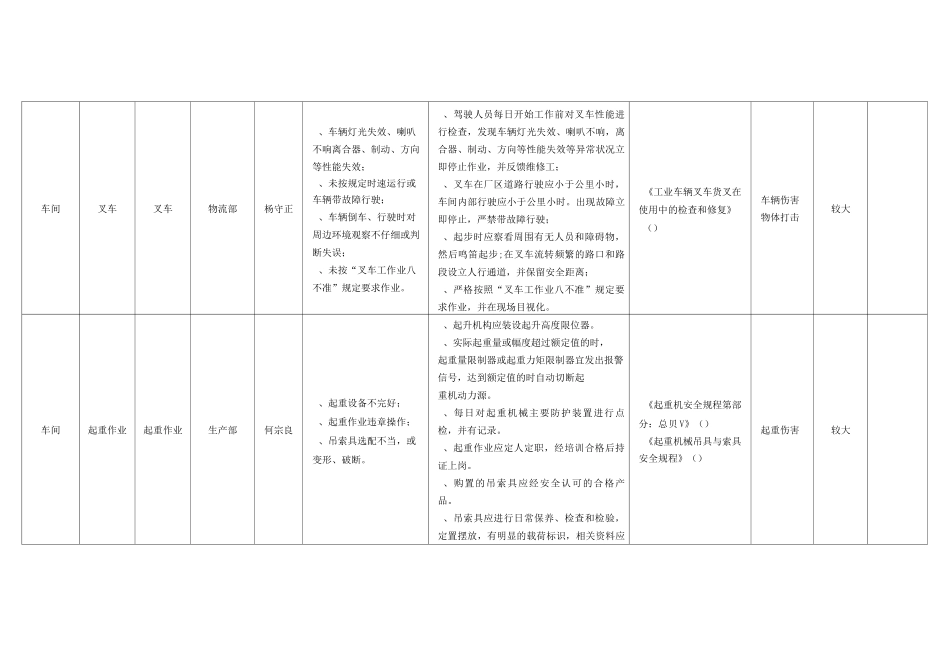 江苏永明汽车部件有限公司较大风险清单_第3页