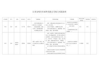 江苏永明汽车部件有限公司较大风险清单