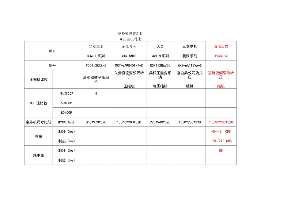 大金、三菱、东芝、日立多联机产品比较_第1页