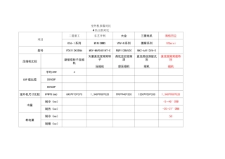 大金、三菱、东芝、日立多联机产品比较