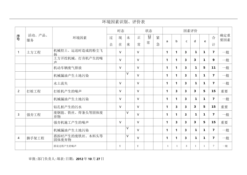 环境因素识别评价表_第1页