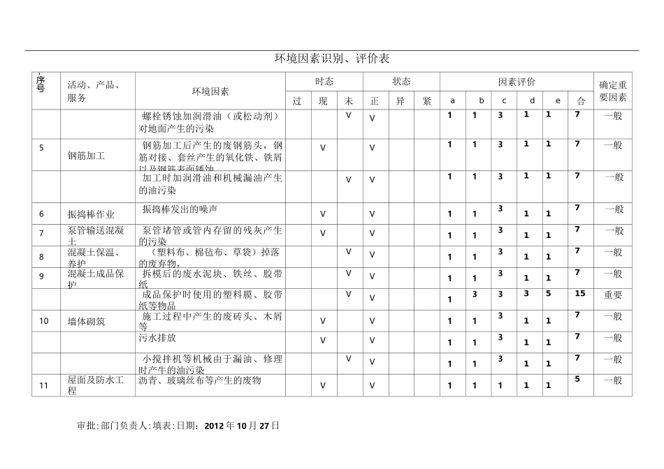 环境因素识别评价表_第2页