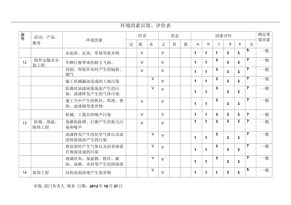 环境因素识别评价表_第3页