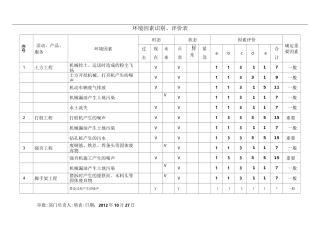 环境因素识别评价表