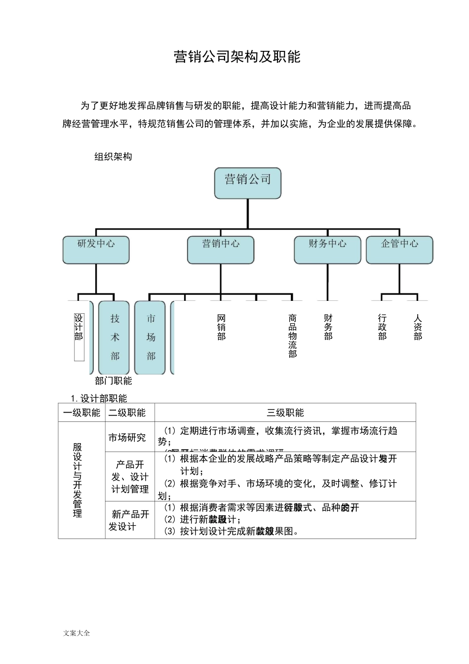 服装销售公司管理系统架构及职能_第1页