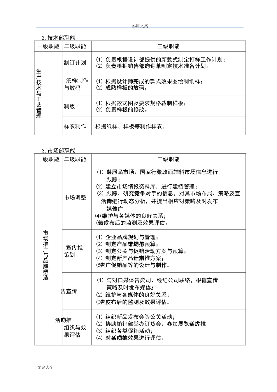 服装销售公司管理系统架构及职能_第3页