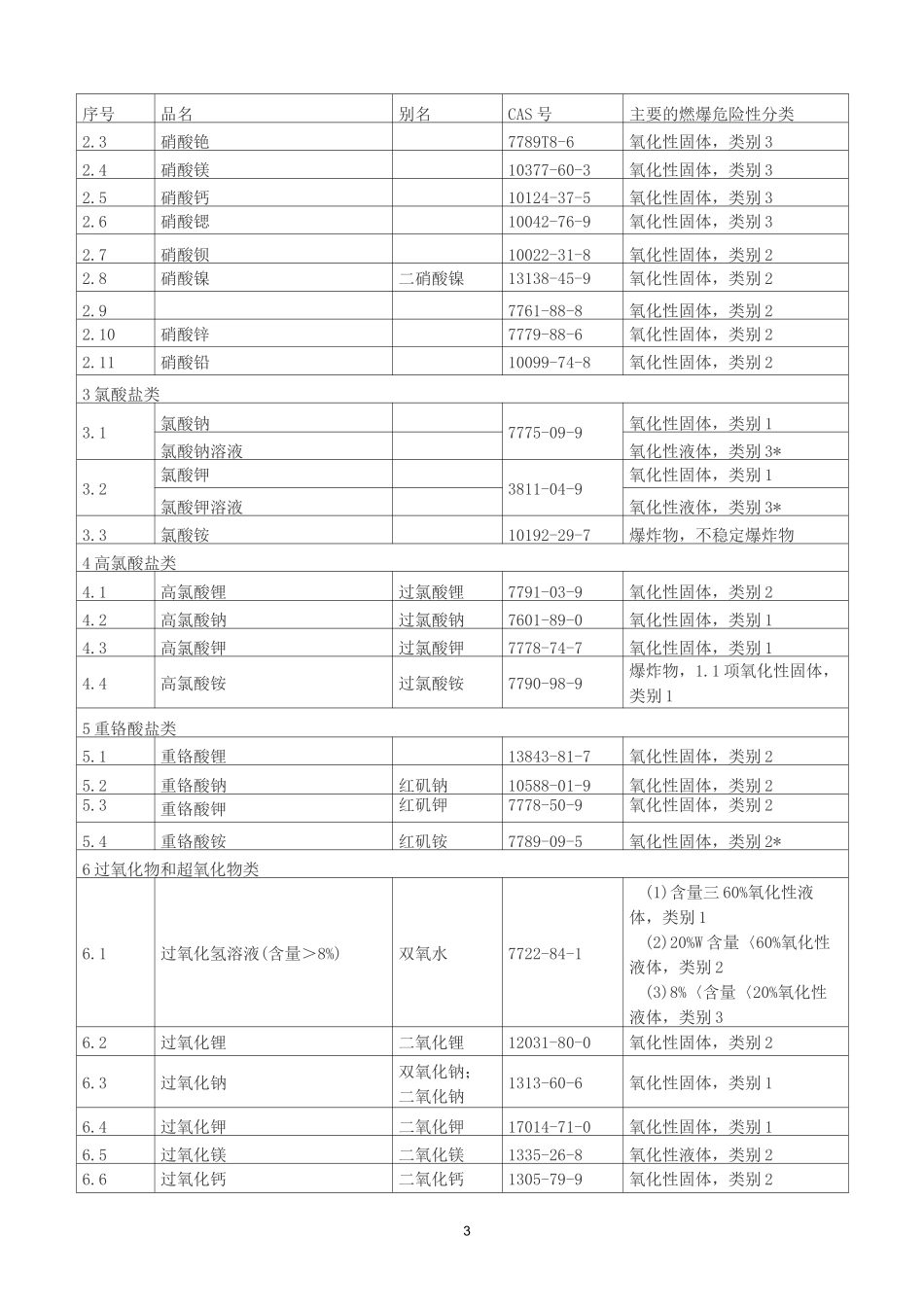 危险物品储存管理工作指导书_第3页